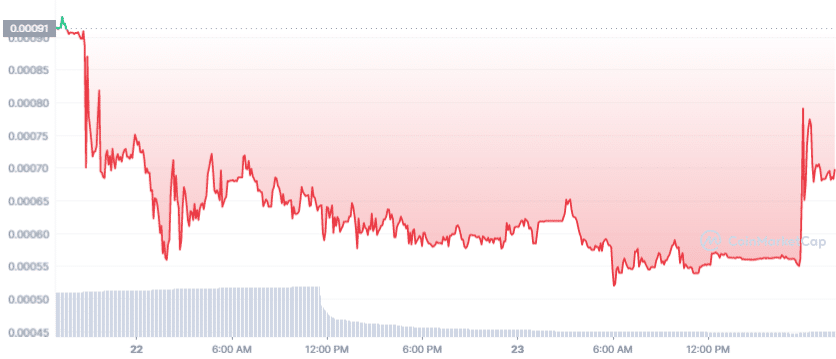 AD_ALL_graph_coinmarketcap