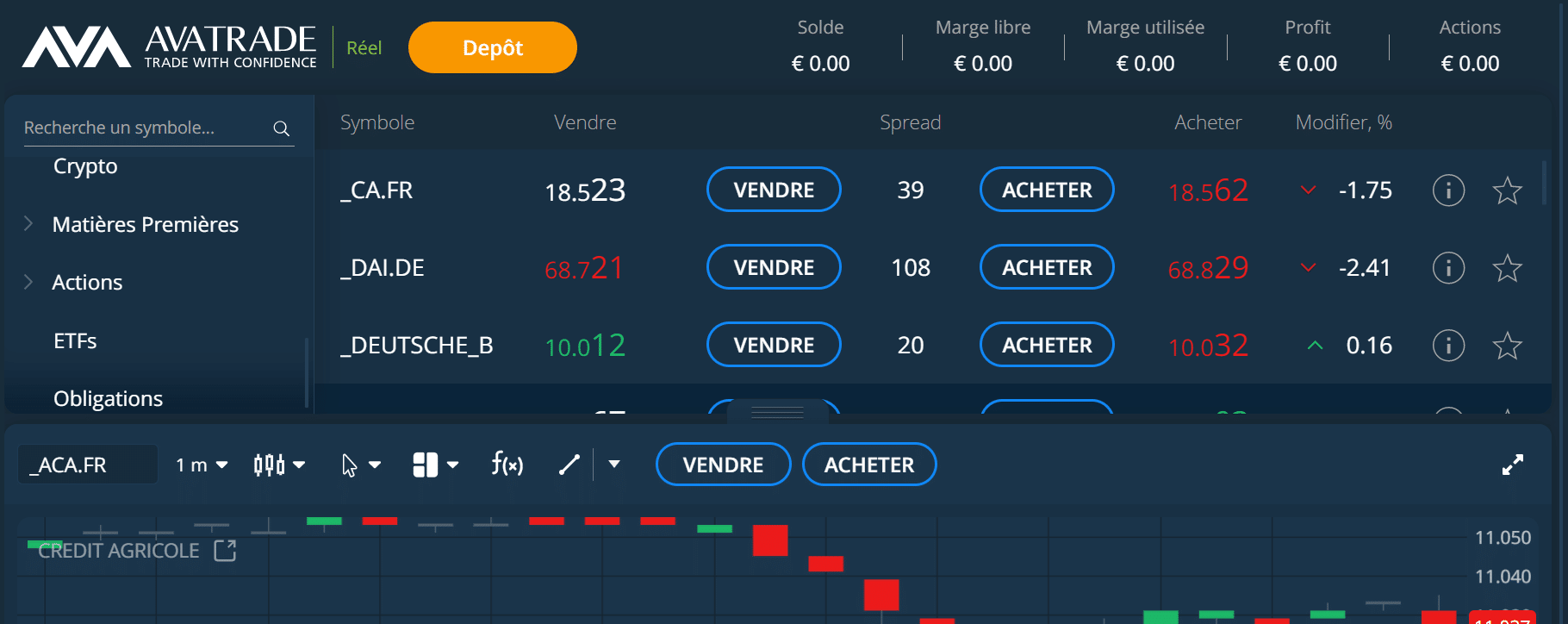 EO2 sur Avatrade