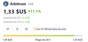 Arbitrum en hausse 