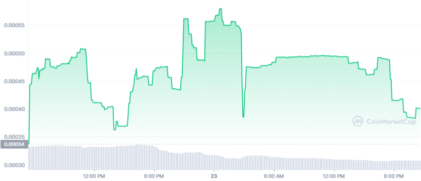 BC_ALL_graph_coinmarketcap