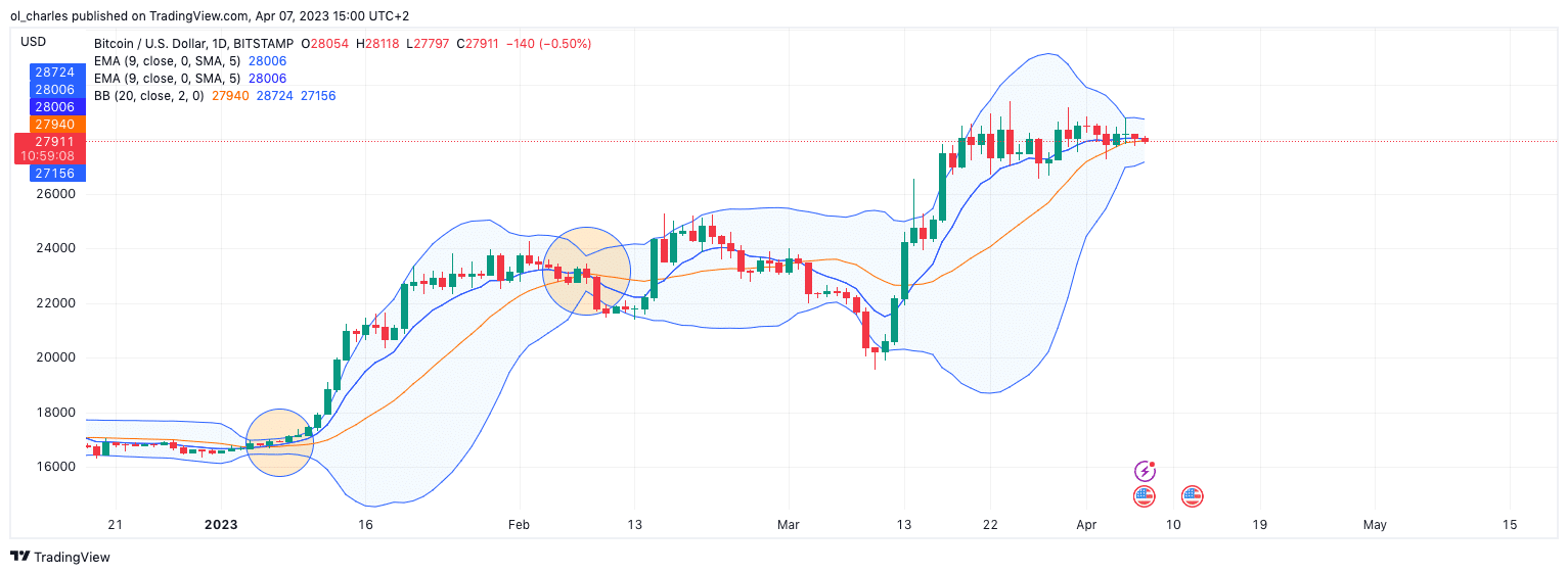 crypto prix prédiction