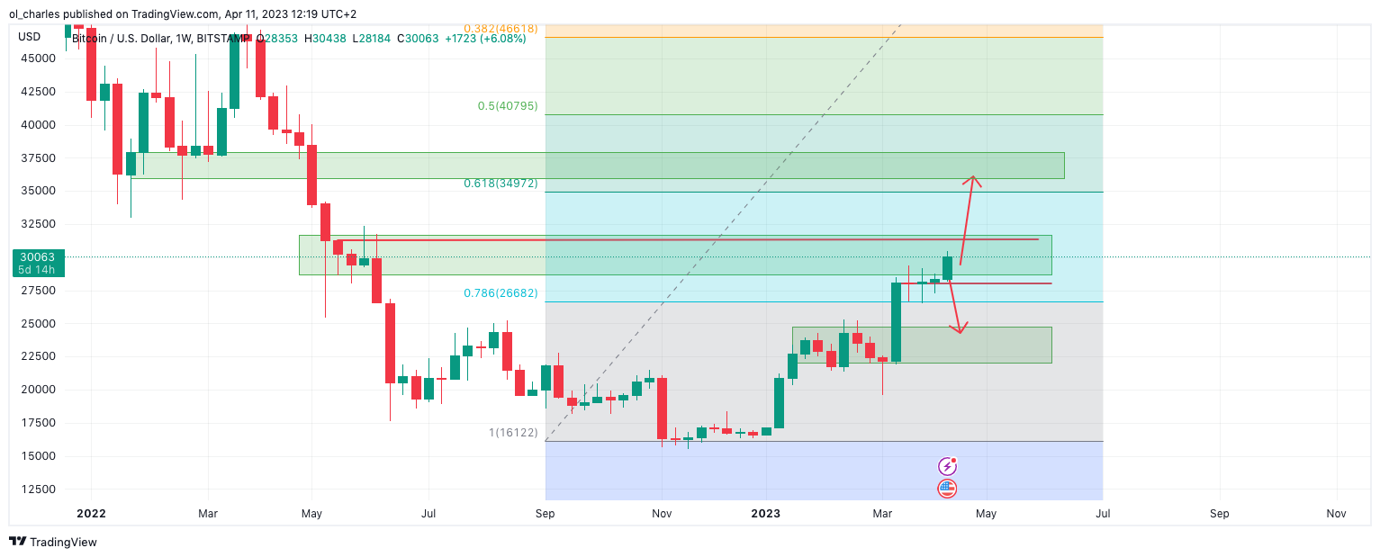 bitcoin cours