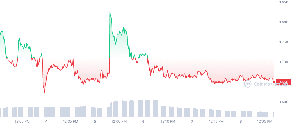 cake crypto prediction