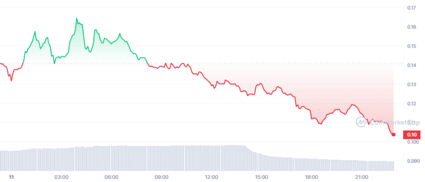 CGPT_1D_graph_coinmarketcap