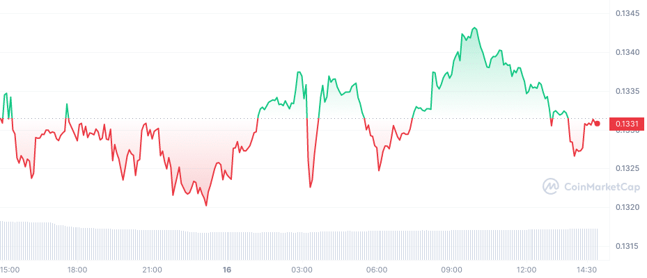 chiliz crypto