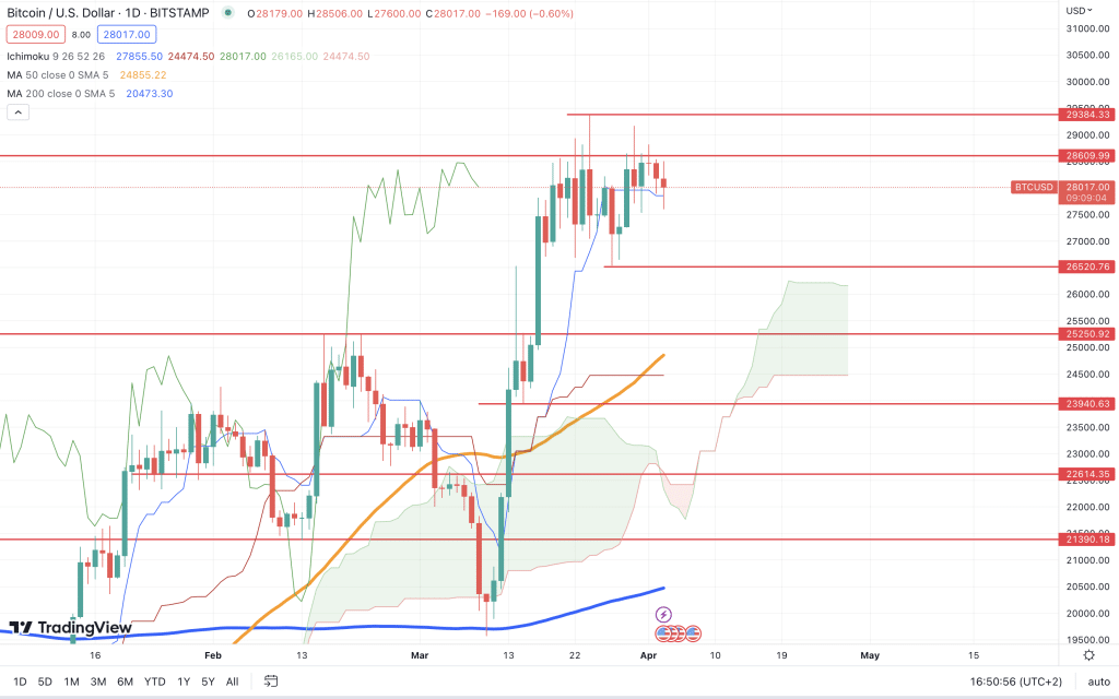 cours bitcoin