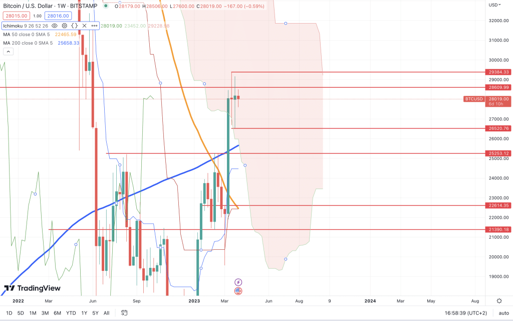 cours bitcoin