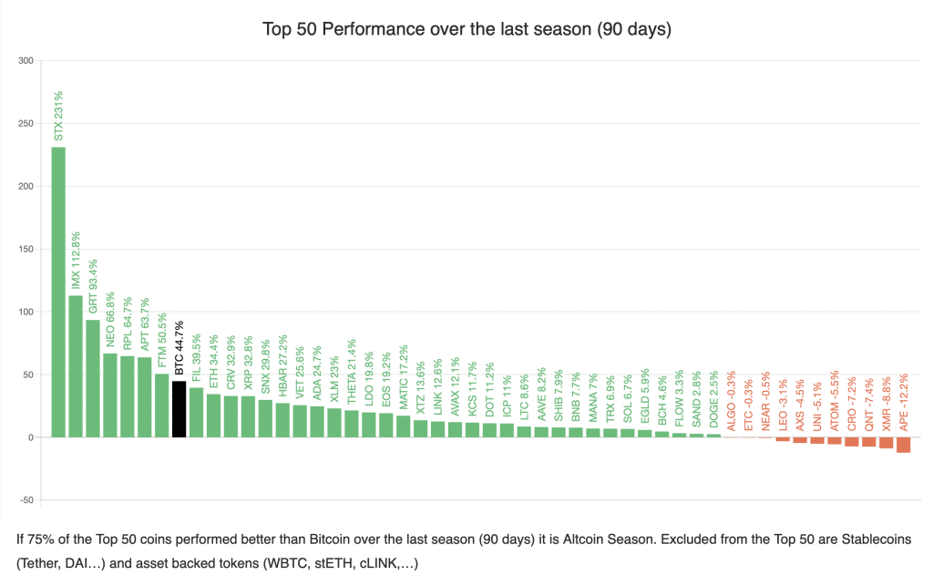 altcoin season