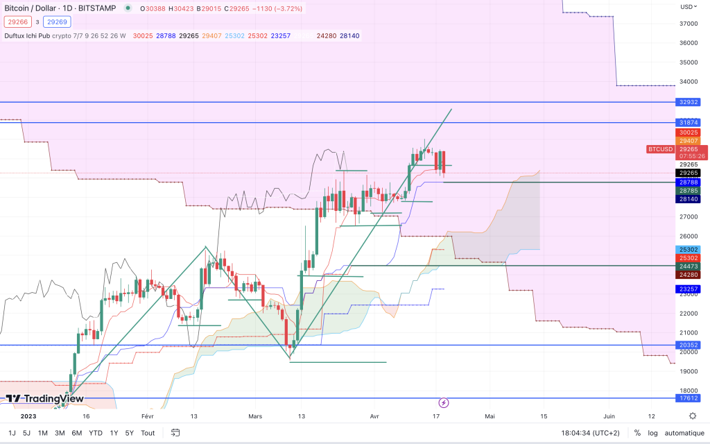 bitcoin chute 