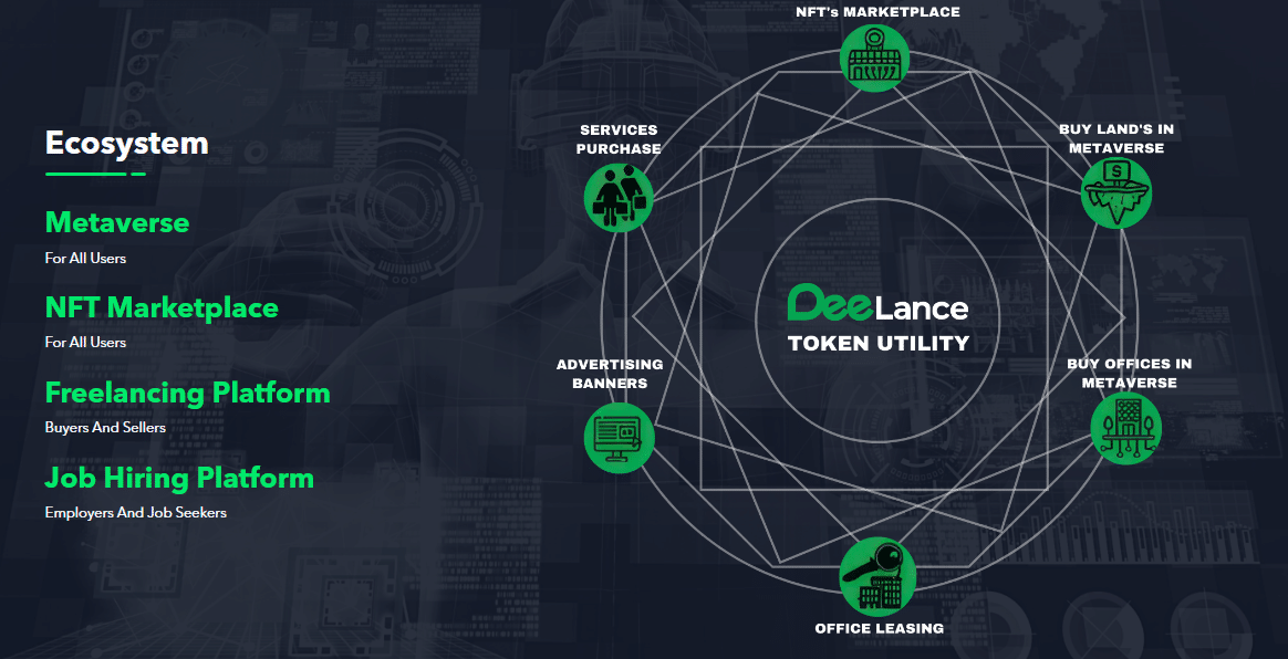 DeeLance - Les innovations en lien avec le projet