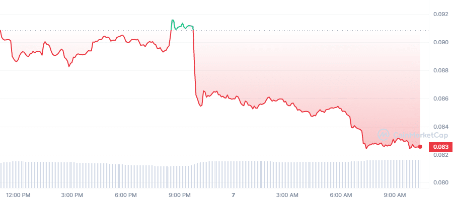 Dogecoin en baisse après la suppression de son logo de Twitter