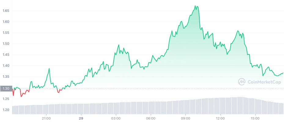 edu crypto prédiction