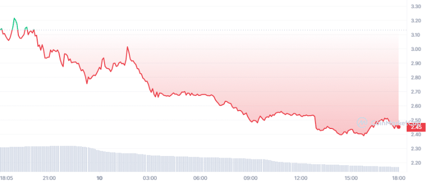 ERN_1D_graph_coinmarketcap