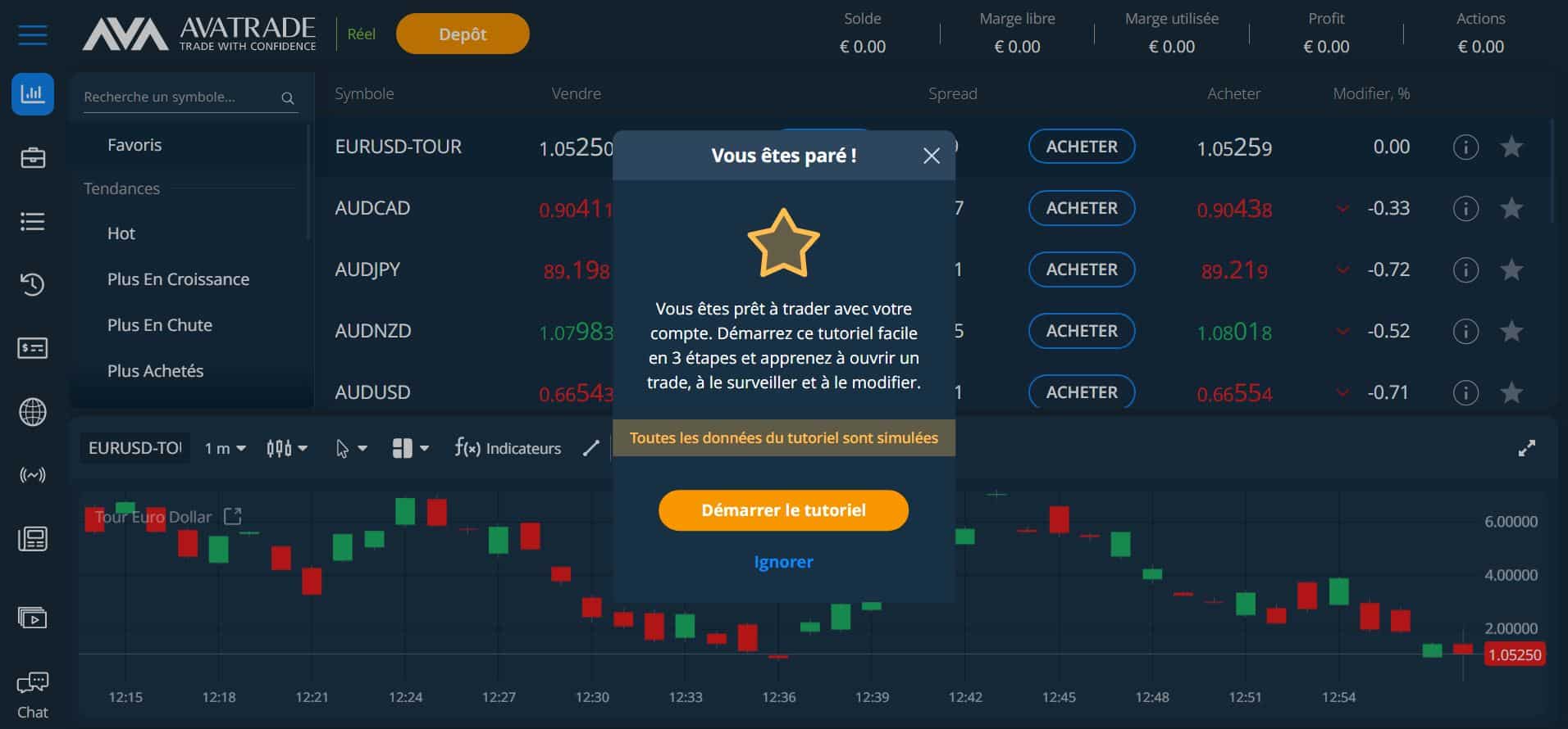 Etape 6. Vous êtes paré avec AvaTrade - Comment Acheter Action Bonduelle