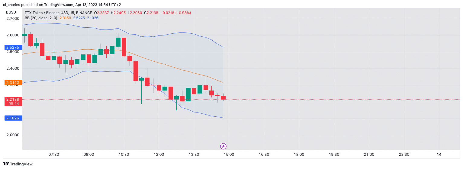 crypto prédiction FTT