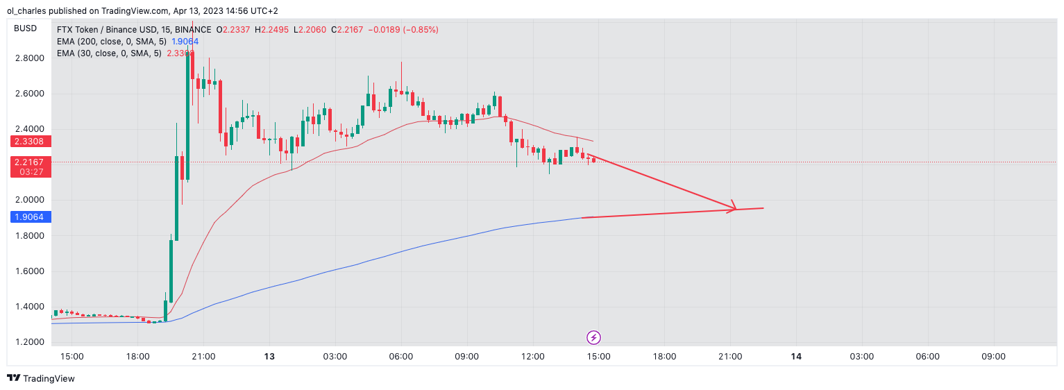 crypto prédiction FTT