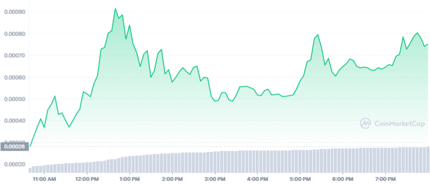 GSK_ALL_graph_coinmarketcap