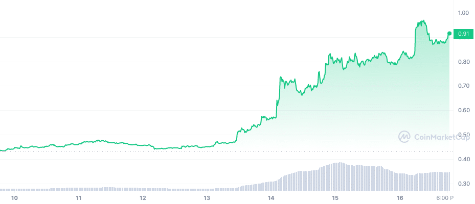 space id crypto prediction