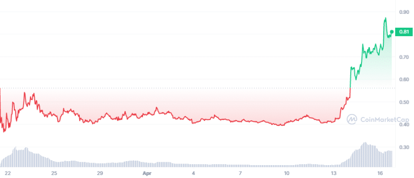 ID_ALL_graph_coinmarketcap