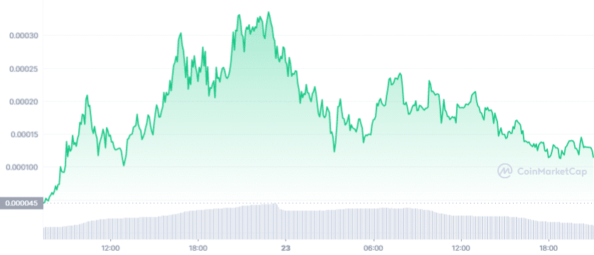 PEPEDOGE_ALL_graph_coinmarketcap