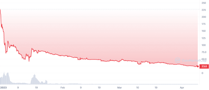 PI_YTD_graph_coinmarketcap