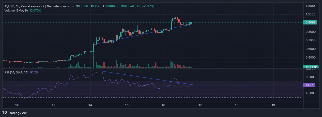 space id crypto prediction