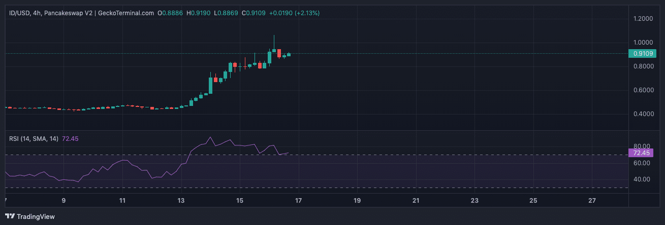 space id crypto prediction