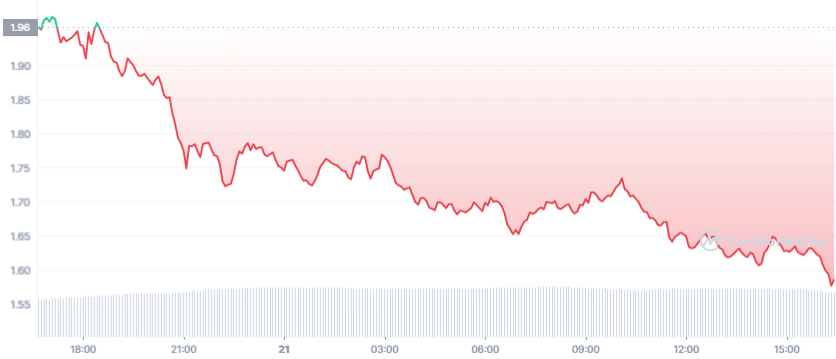 RNDR_1D_graph_coinmarketcap