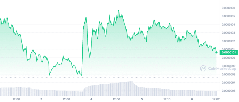 SHIB_7D_graph_coinmarketcap