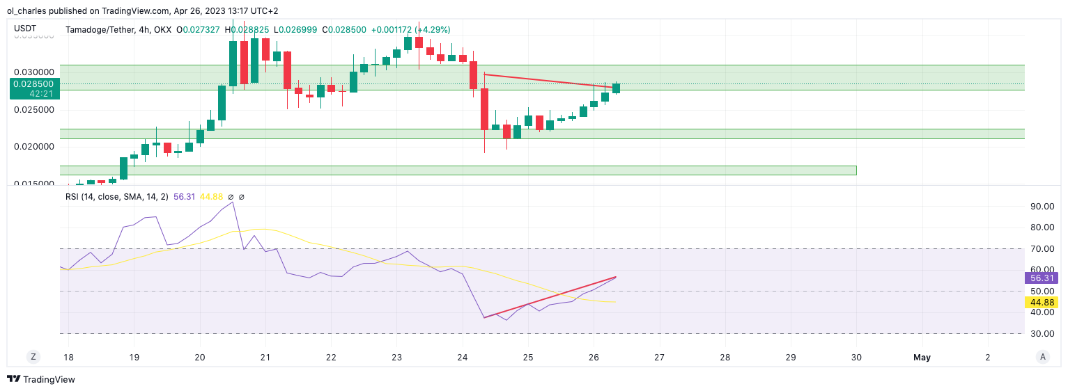 crypto prix prédiction