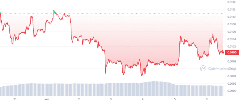 TAMA_7D_graph_coinmarketcap