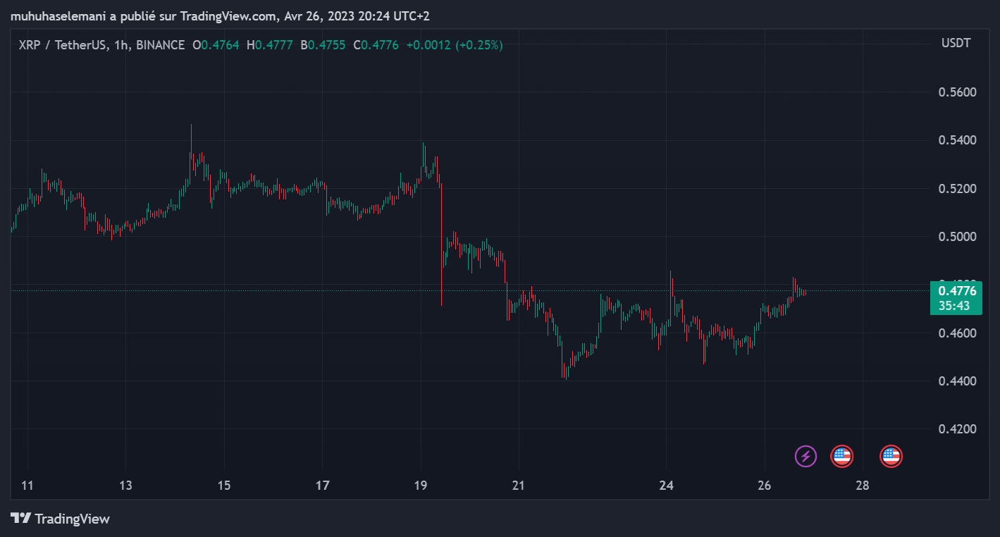 XRP prix prédiction rebond