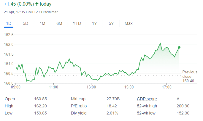 cours action capgemini