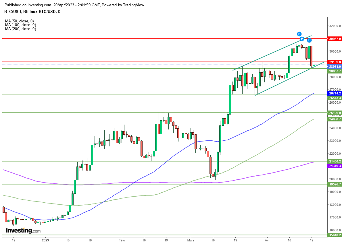 graphe bitcoin