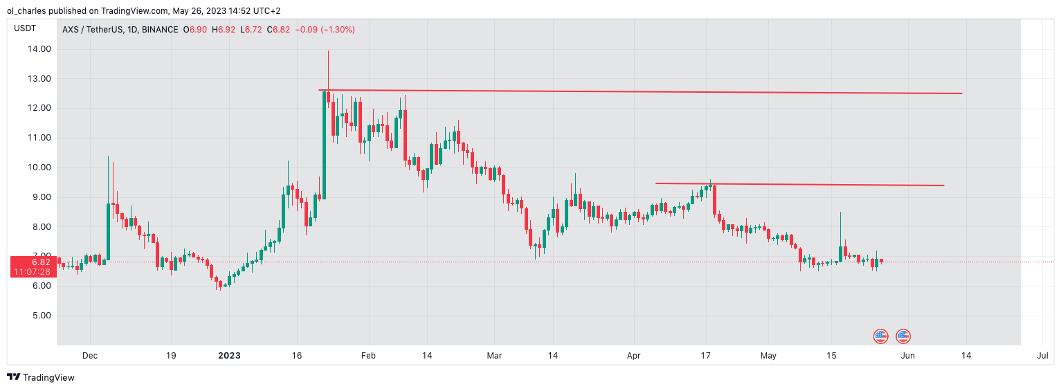 crypto AXS