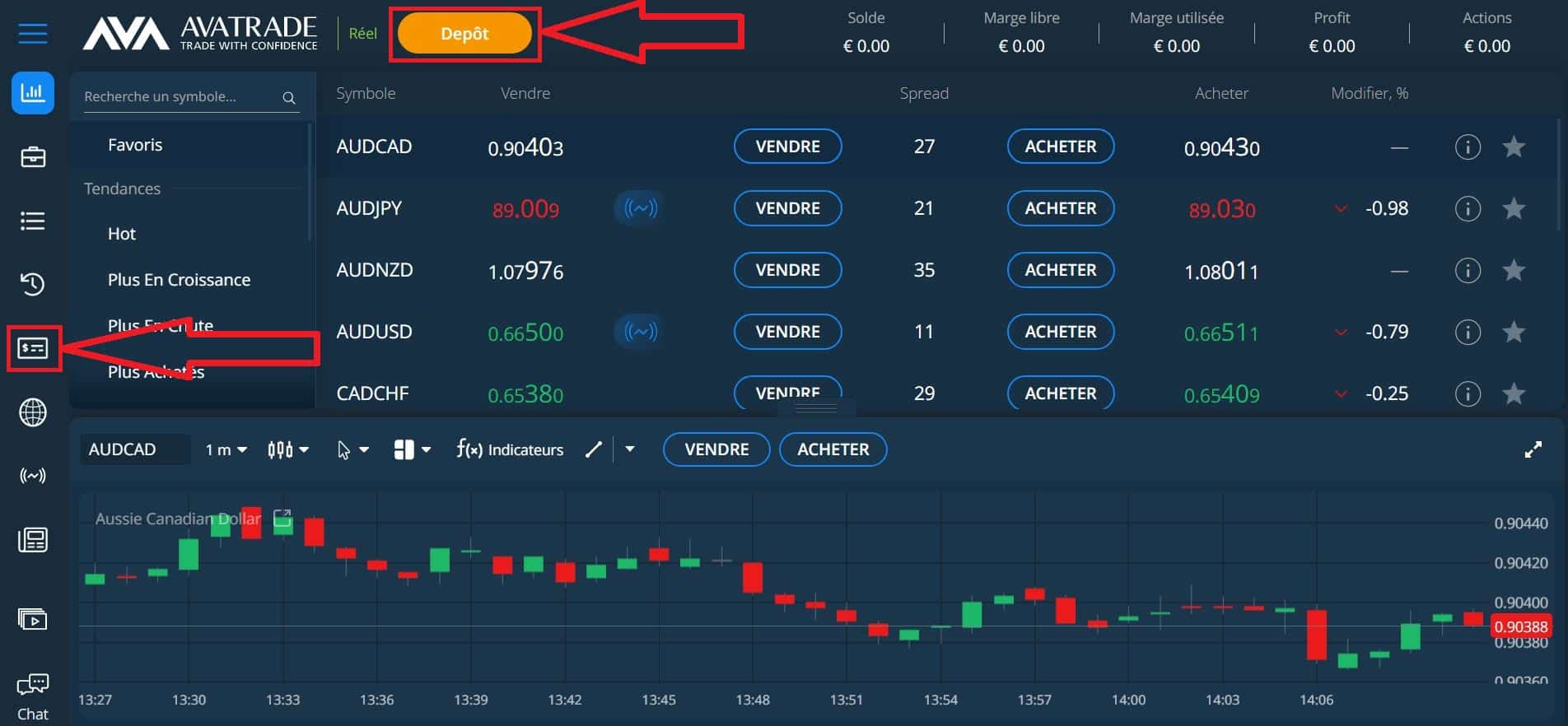 AvaTrade - Cliquer sur Dépôt - Acheter Action Aperam