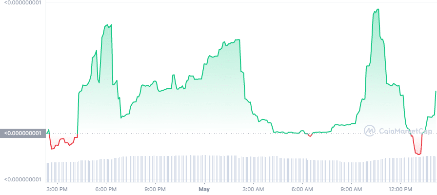 BABY PEPE sur une pente positive - Des traders gagnent des millions