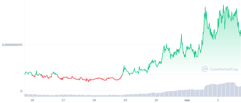 BABYPEPE_7D_graph_coinmarketcap