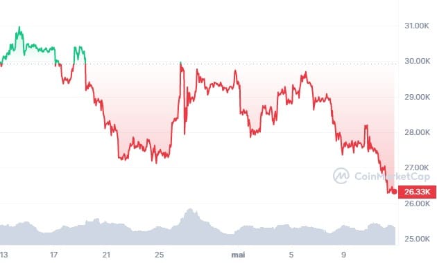 BTC_1M_graph_coinmarketcap