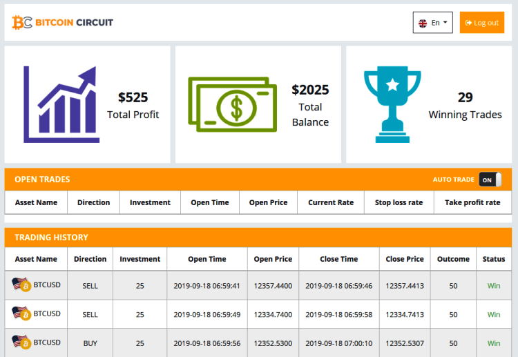 compte démo bitcoin circuit 