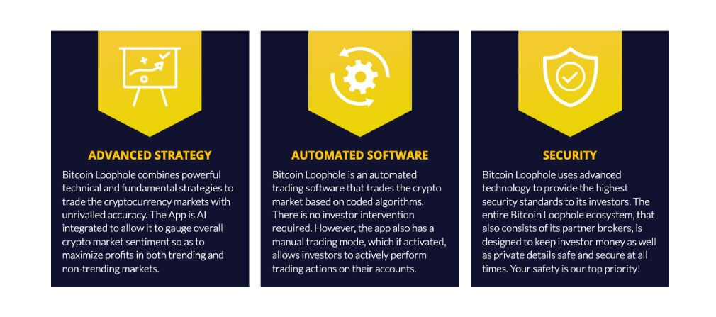 fonctionnalité bitcoin loophole