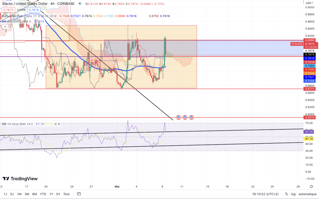 crypto STX