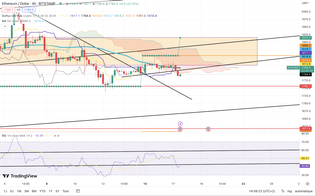 prévision ethereum