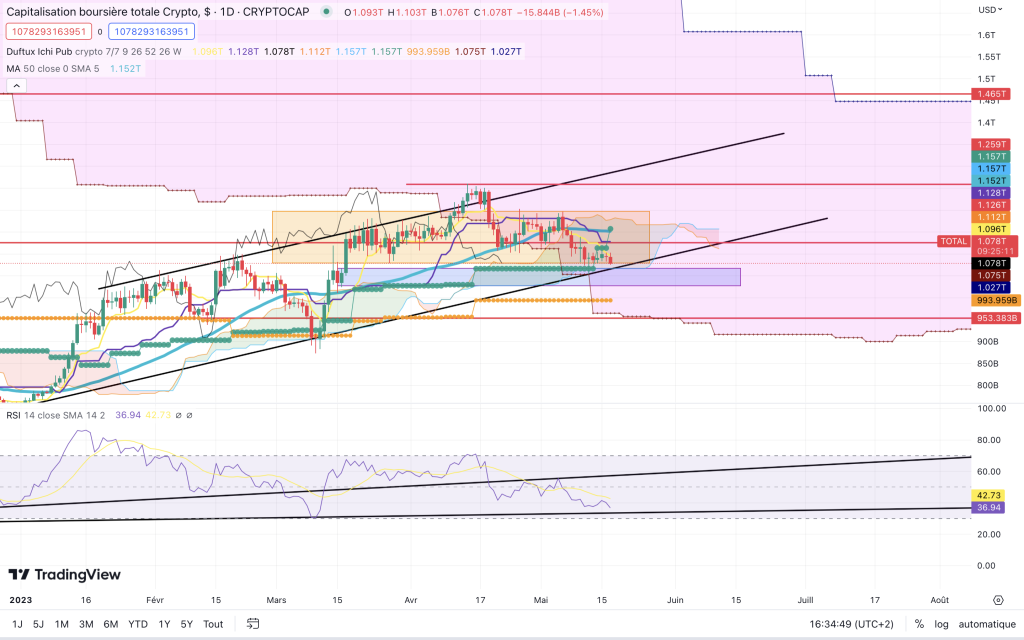 prochain bull run crypto 