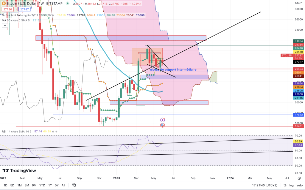 cours du bitcoin 