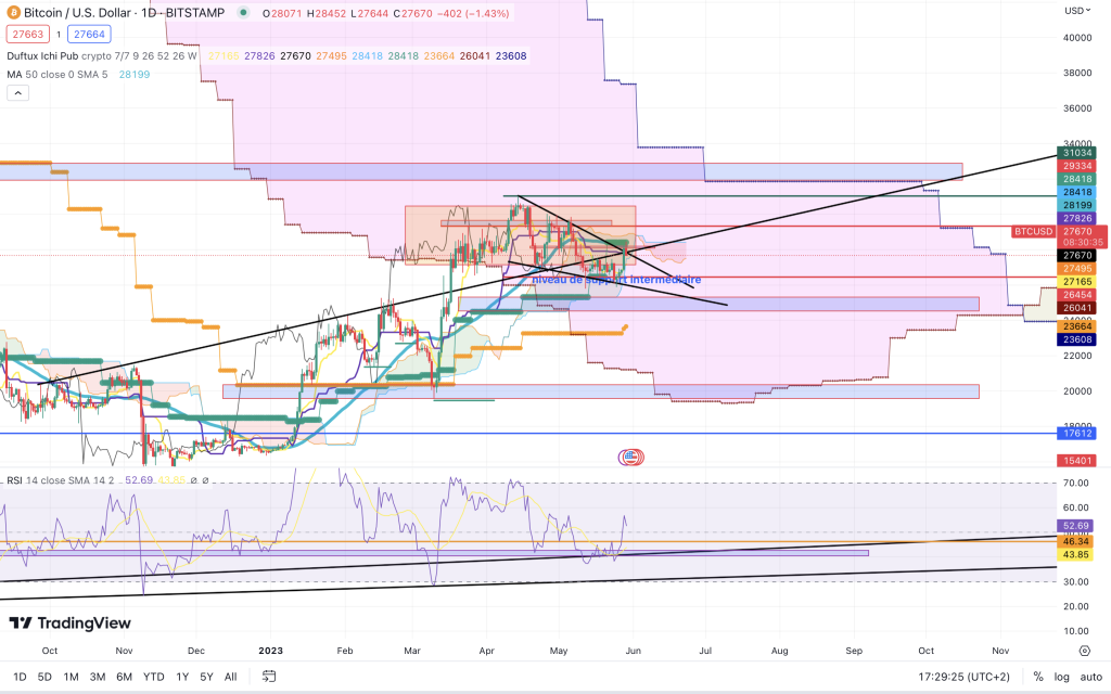 cours du bitcoin 