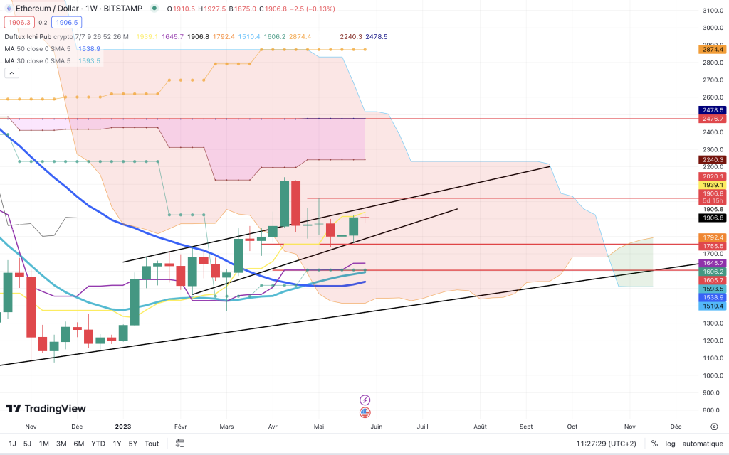 cours eth 