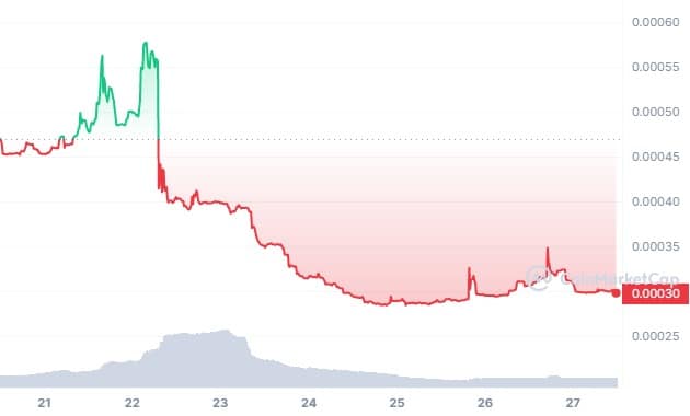 Crypto SPONGE - Quelle prévision pour son prix ?