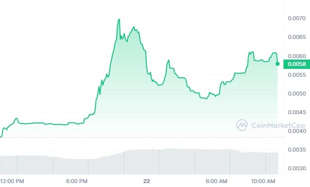 La crypto du projet COPIUM en pleine hausse - Des traders gagnent gros