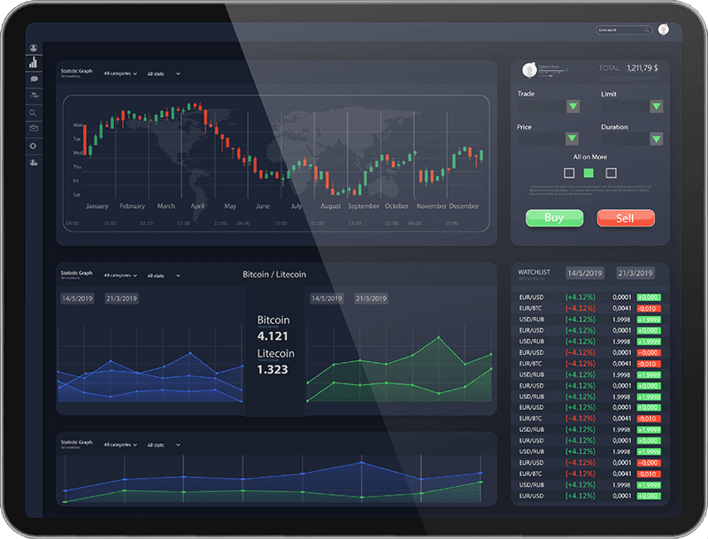 Étape 4 : Live trading